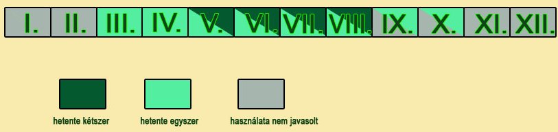 adagolás