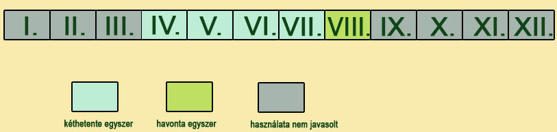 adagolás
